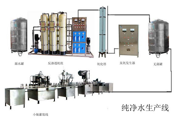 桶裝瓶裝灌裝機(jī)